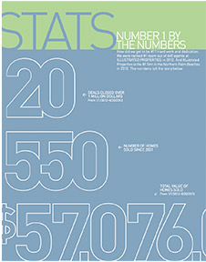stats
