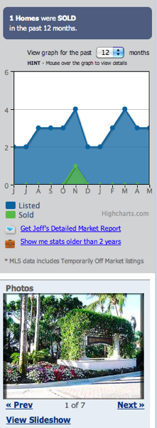 Windsor pointe estates data